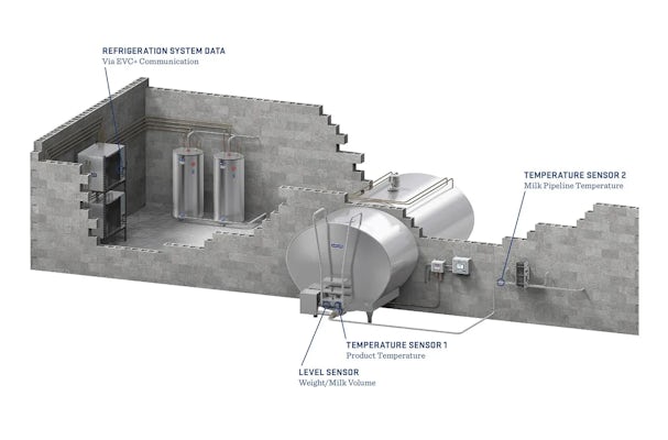 Mueller HiPerForm Plus Control Sensor Application Single Tank Render