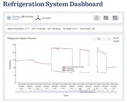 Mueller Refrigeration System Dashboard