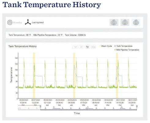 Mueller Tank Temperature History Dashboard