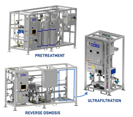 Mueller Membrane-Based WFI Collage