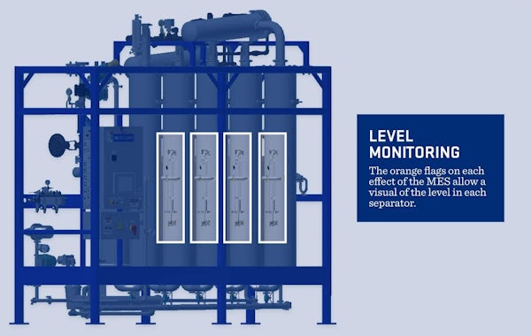 Mueller Multiple Effect Still Regulators