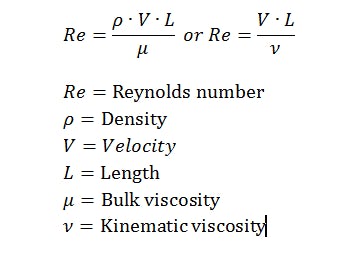 Reynolds Number Formula