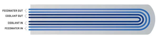 Mueller PyroPure Condenser Graphic