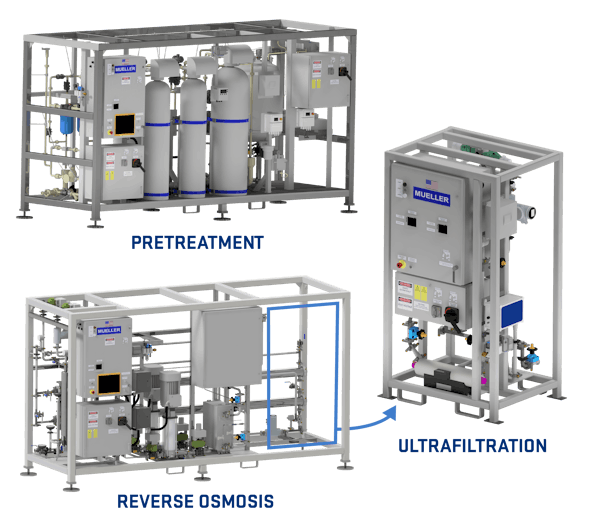 Membrane Based WFI Collage